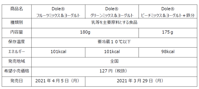 21dole-products.png