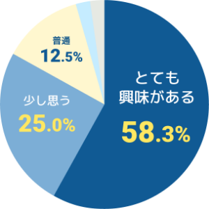 アンケート結果1