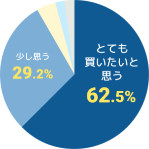 アンケート結果2