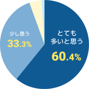 アンケート結果3