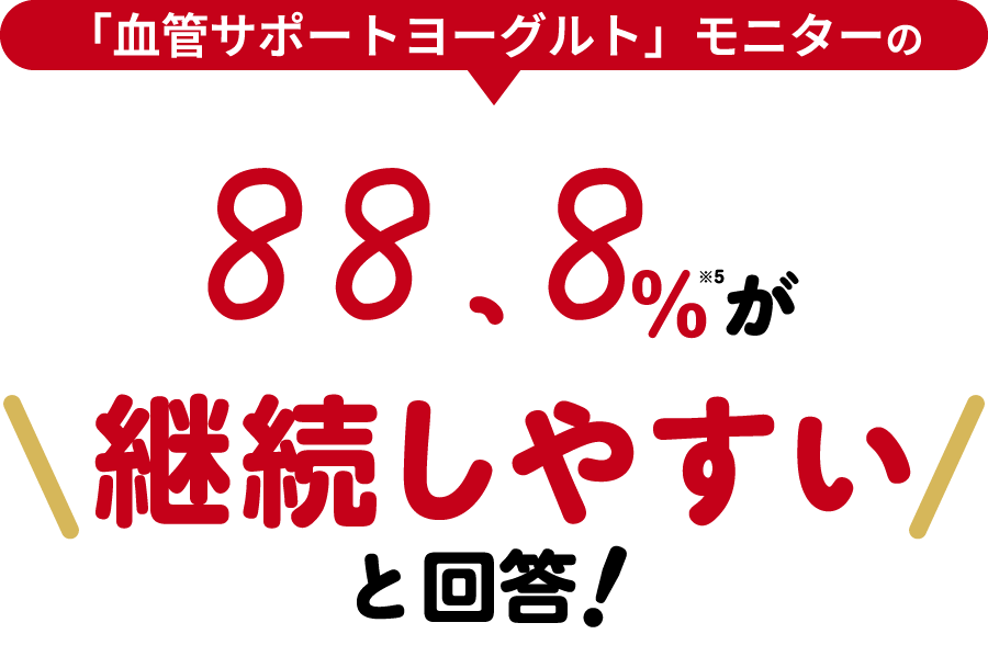 「血管サポートヨーグルト」モニターの88.8%が継続しやすいと回答