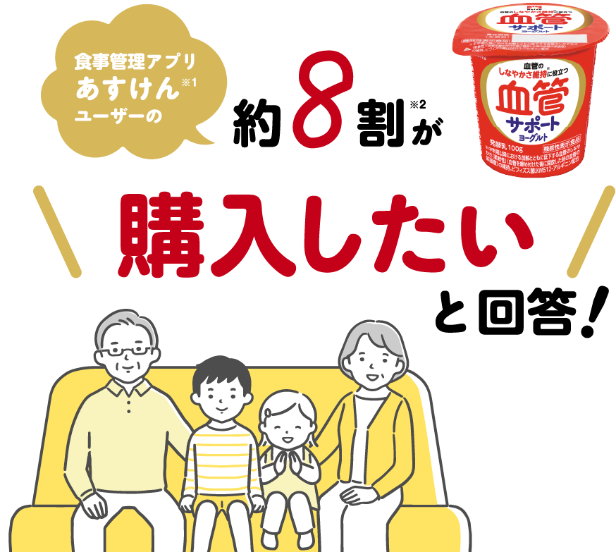 食事管理アプリあすけんユーザーの約8割が購入したいと回答