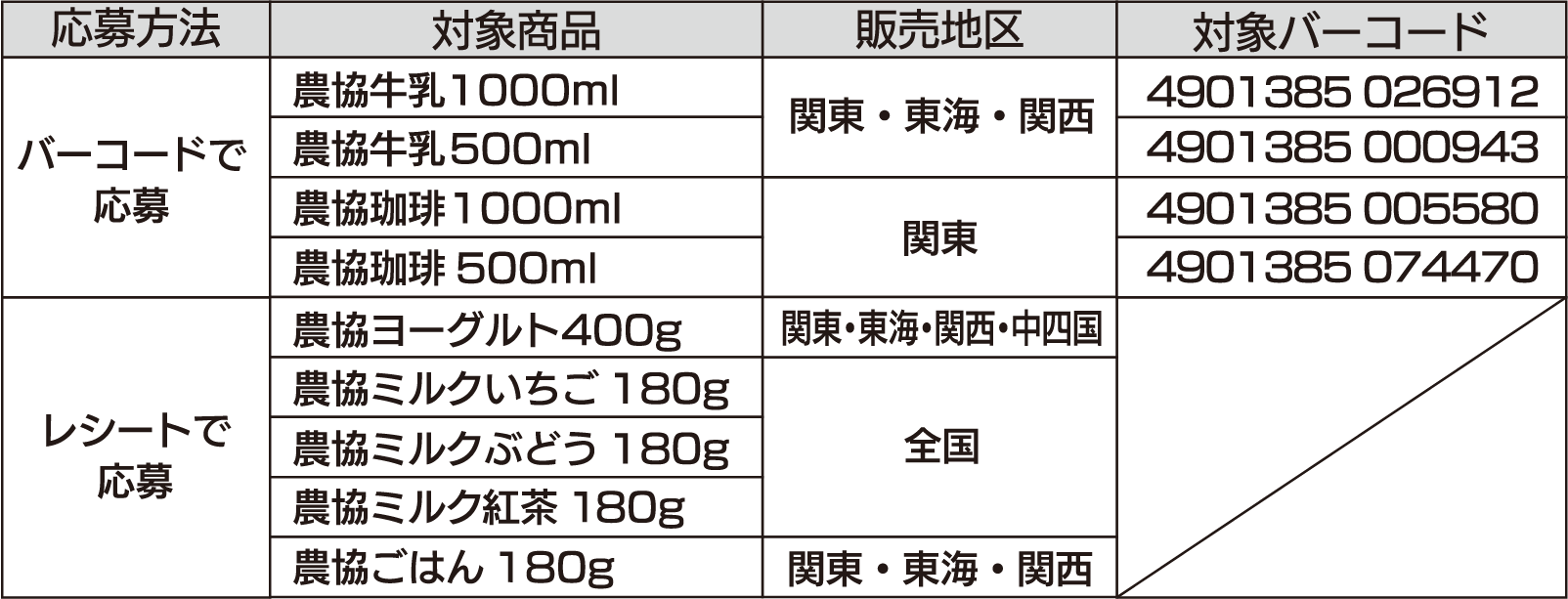 対象商品の表