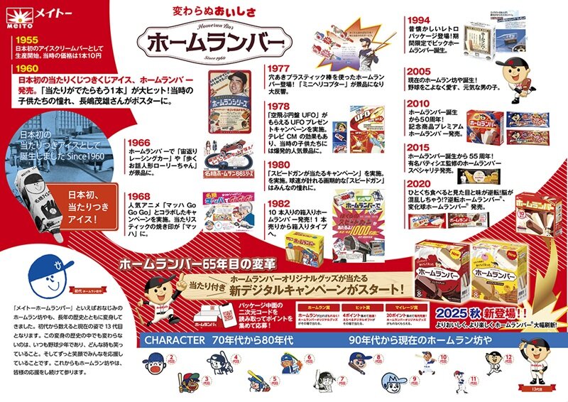 ホームランバー年表.jpg