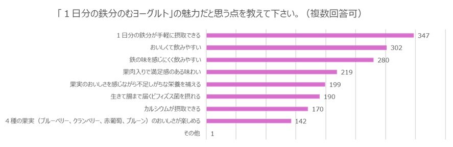 鉄分グラフ2.jpg